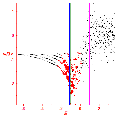 Peres lattice <J3>